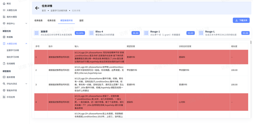 模型推理评测