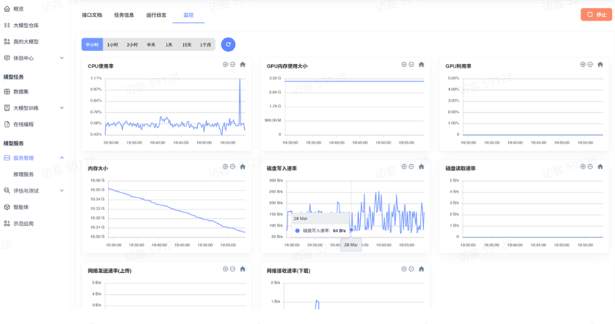 监控信息