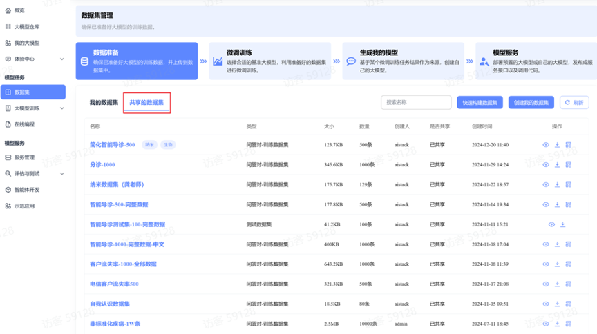 共享数据集详情
